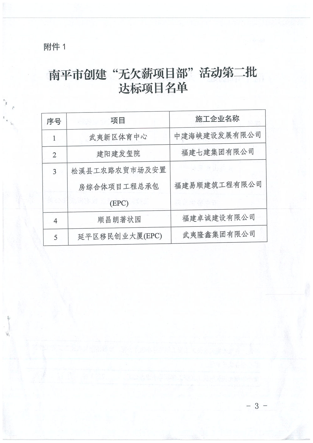 喜訊!福建易順建筑工程有限公司獲評“2020年度無欠薪項目部”